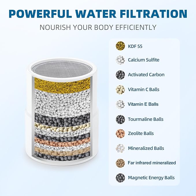 Shower Filter Replacement Cartridge for JOLIE Shower Head Filter - 10 Stage - 2 Packs