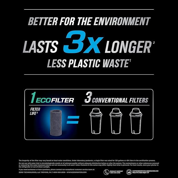 EcoFilter Replacement Filter by ZeroWater, No Plastic Shell, Reduces Chlorine Smell and Taste - 4 pack