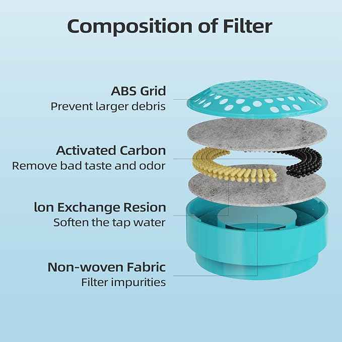 Glass Cat and Dog Water Fountain 90oz/2.7L, Compatible with Replacement Filters 4 Pack (with 4 Sponges)