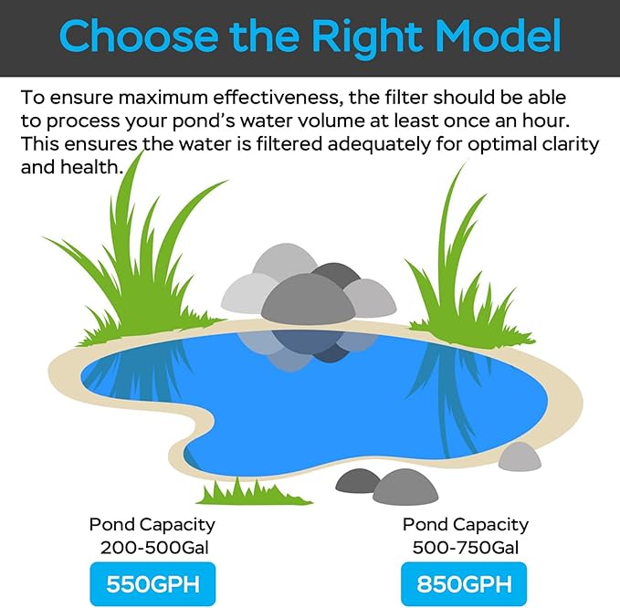AquaMiracle All-in-One Pond Fountain Kit with Automatic Colorful LED for Outdoor Ponds 500-750 Gal, 850GPH Koi Pond Filter Pump with U - V Light to Tackle Green Water Al-gae, with 3 Spray Patterns