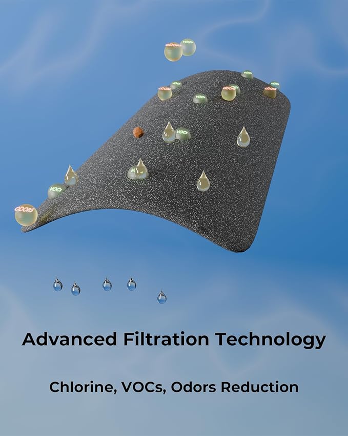 20" x 4.5" Whole House Water Filter Replacement Set, 3-Stage High Flow System with PP Sediment, GAC & CTO Carbon Block, Reduces Chlorine & Odors, Fits All 20" Housings