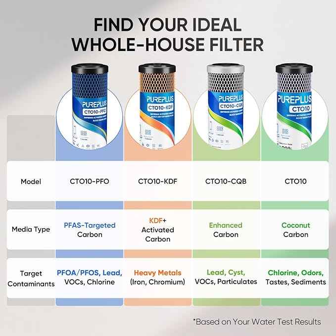 1 Micron 2.5" x 10" Whole House CTO Carbon Water Filter Cartridge Replacement for Under Sink Water Filter System, Dupont WFPFC8002, WFPFC9001, FXWTC, SCWH-5, WHEF-WHWC, WHCF-WHWC, AMZN-SCWH-5,4Pack