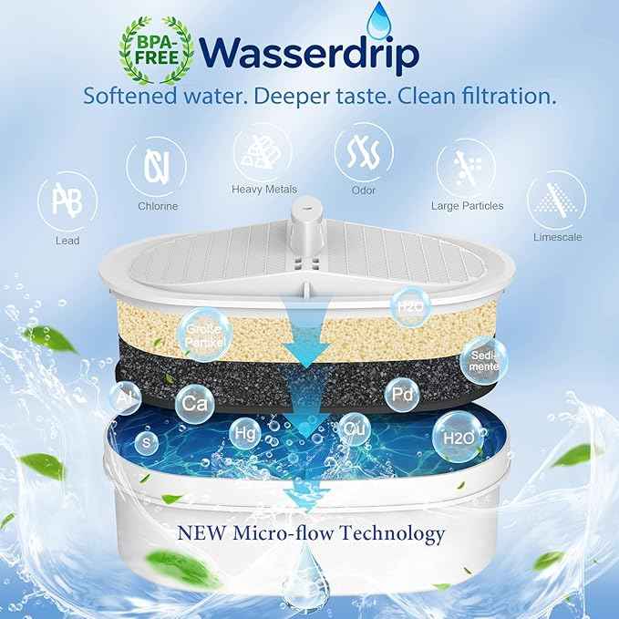 Water Filter Replacement for All Water-drop Pitcher Filtration System, Fit for Water-drop, WD-PF-01A Plus, Reduces PFAS, PFOA/PFOS, Chlorine, 3 Months or 250 Gallons (Pack of 3)