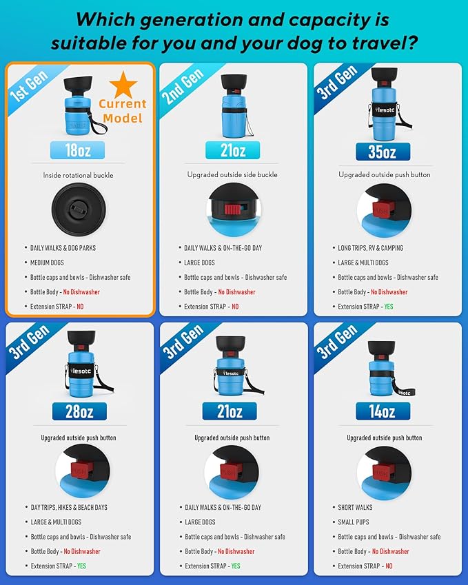 Lesotc Dog Water Bottle, Portable Water Dispenser with Travel Water Bowl, Leak Proof Pet Travel Squeeze Bottle, Puppy Essentials Dog Stuff Accessories for Outdoor Walking, Hiking, Camping - AquaVibe