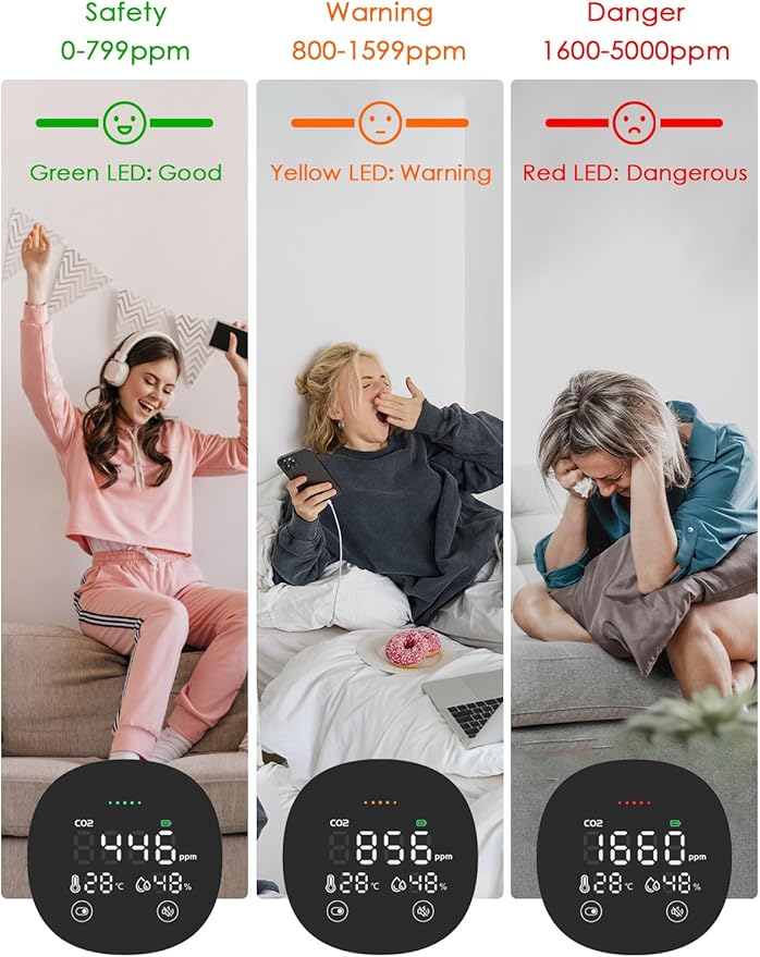 CO2 Monitor, 3 in 1 CO2 Detector Temperature and Humidity Air Quality Monitor Carbon Dioxide Detector for Travel Portable CO2 Tester Indoor Air Quality Monitor for Home School Office