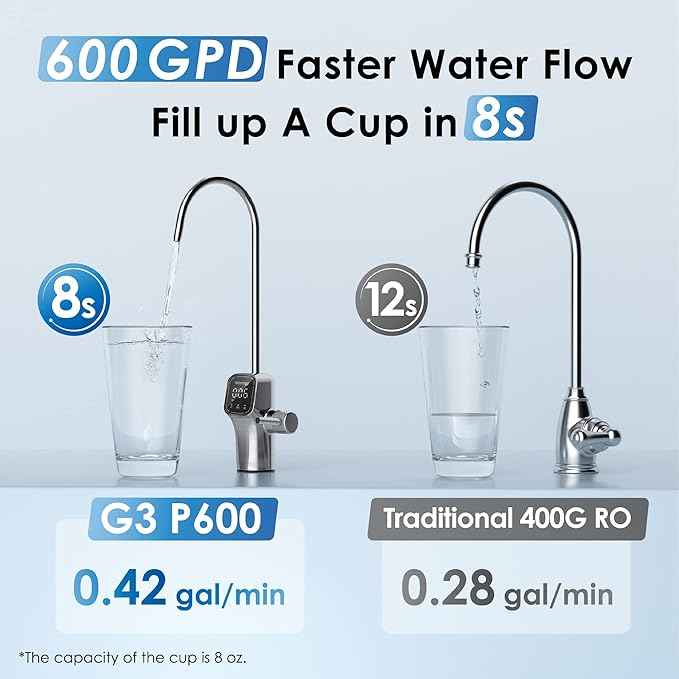 Waterdrop G3 Reverse Osmosis System with Alkaline Water Filter System WD-ALK16, 8 Stage Tankless Reverse Osmosis Water Filter, NSF/ANSI 42 & 58 & 372 Certified, Bundle
