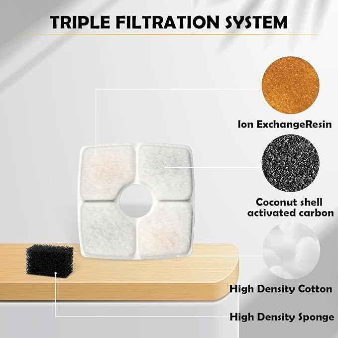 Replacement Filters & Pre-Filter Sponges (16 + 16 Pack) for Veken 84 oz / 2.5L Pet Fountain, Triple Filtration System Filter Set for Cat Water Fountain & Dog Water Dispenser