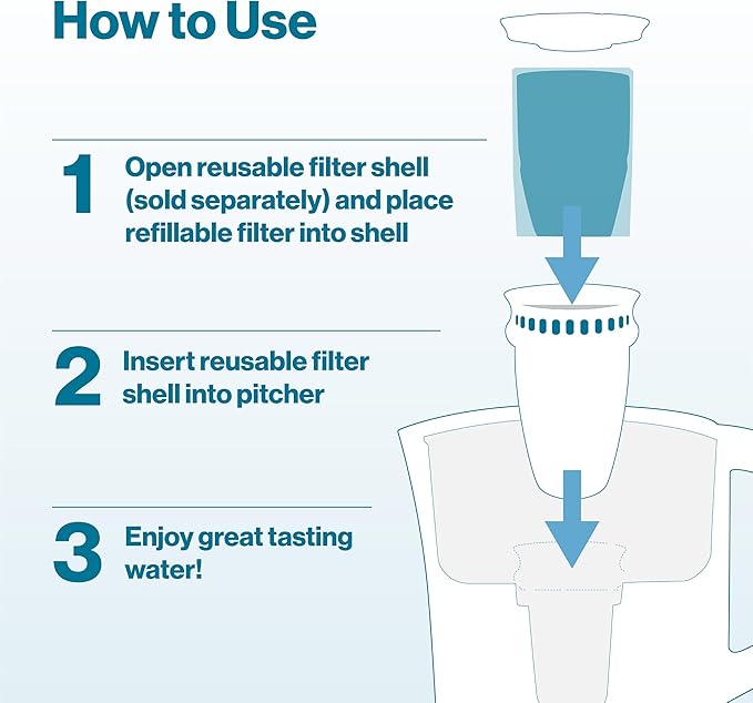 Brita Refillable Filter Starter Kit for Pitchers and Dispensers, BPA-Free, 80% Less Plastic*, Each Lasts Two Months, Includes 1 Shell and 3 Refillable Water Filters