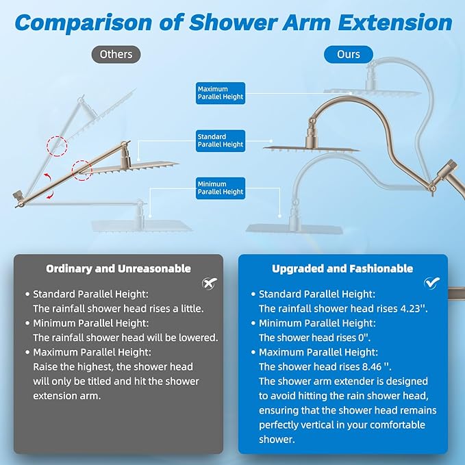 Hibbent Dual Filter All Metal 12" Rainfall Showerhead Combo, High Pressure Filter Shower Head with 10-Spray Mode Handheld, 4-way Diverter with Pause Mode, 71'' Shower Hose and Holder, Brushed Nickel