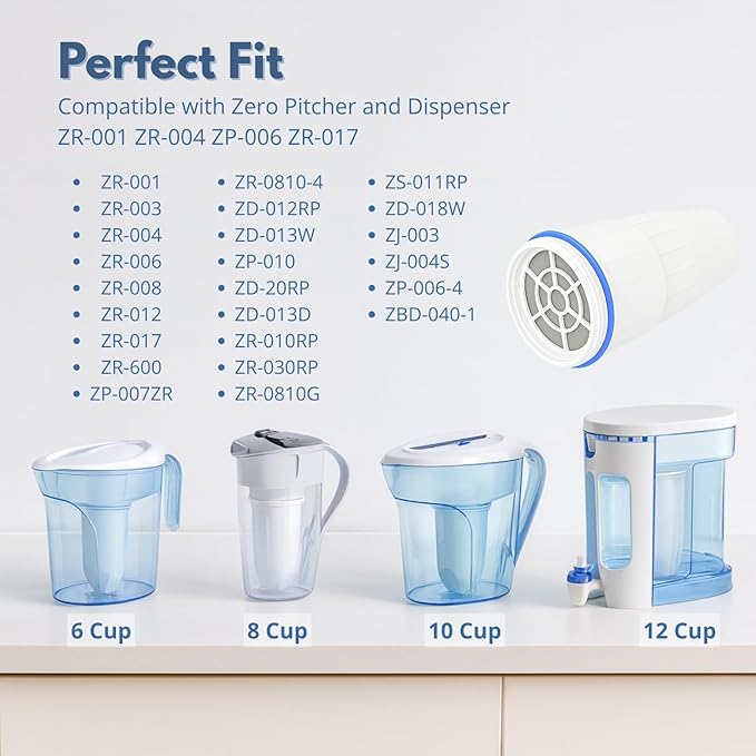 Nispira Water Filter Replacement Compatible with ZeroWater Pitchers and Dispensers ZR-001, ZR-004, ZR-017, ZP010, 5-Stage Filtration System, 6 Pack