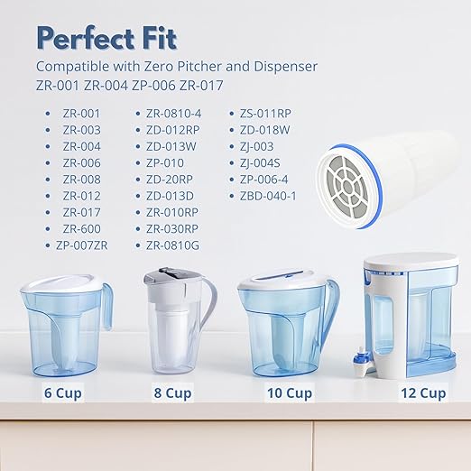 Nispira Water Filter Replacement Compatible with ZeroWater Pitchers and Dispensers ZR-001, ZR-004, ZR-017, ZP010, 5-Stage Filtration System, 1 Pack