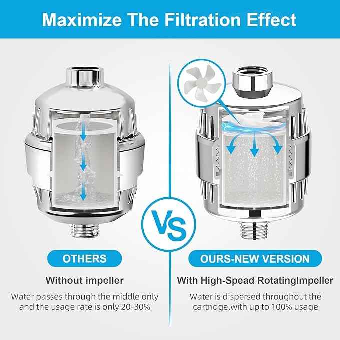Yodel Shower Filter 2 Pack Chrome - Hard Water Softener, 99% Removes Chlorine & Impurities, Improves Skin & Hair Condition, Universal Fit for Shower Heads