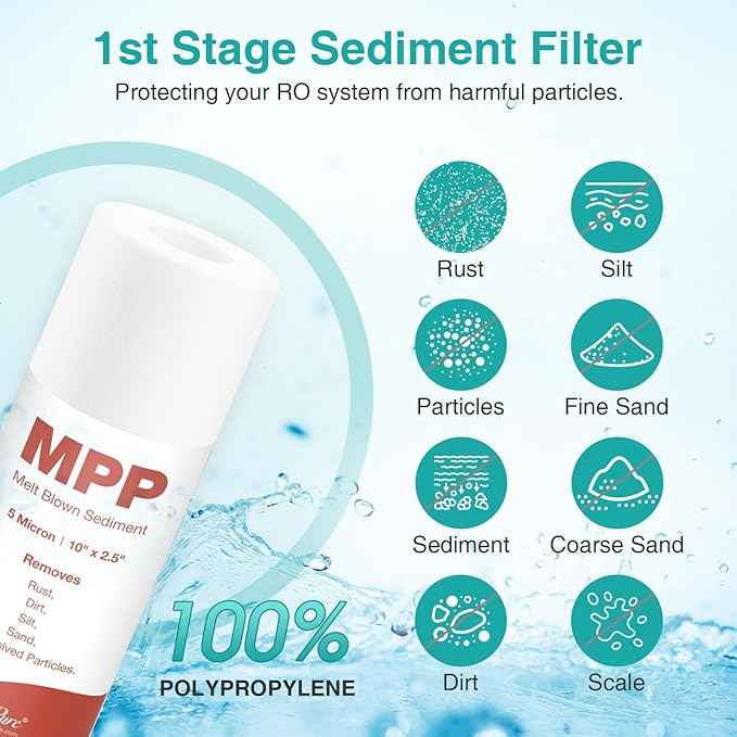 SimPure 6-Stage 75 GPD RO Complete Replacement Filter Set, Compatible with APEC Essence Series Alkaline Reverse Osmosis Water Filter System ROES-PH75, RO Filters Replacement for FILTER-MAX-ESPH