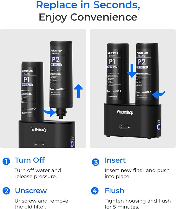 Waterdrop FDL-P2 Replacement Water Filter, Replacement for Waterdrop DLG-P Under Sink Water Filter, Under Sink Water Filtration System