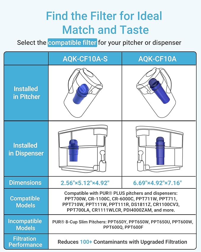 AQUA CREST NSF Certified Pitcher Water Filter, Replacement for Pur® Pitchers and Dispensers PPT700W, CR-1100C and PPF951K Water Filter (Pack of 3)