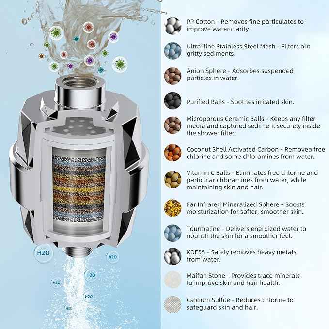 Hibbent Upgraded High Output Shower Filter for Hard Water, 20 Stage Showerhead Filter with Vitamin C, Removes Chlorine and Fluoride, Reduces Dry Itchy Skin, Eczema, and Dandruff, Chrome