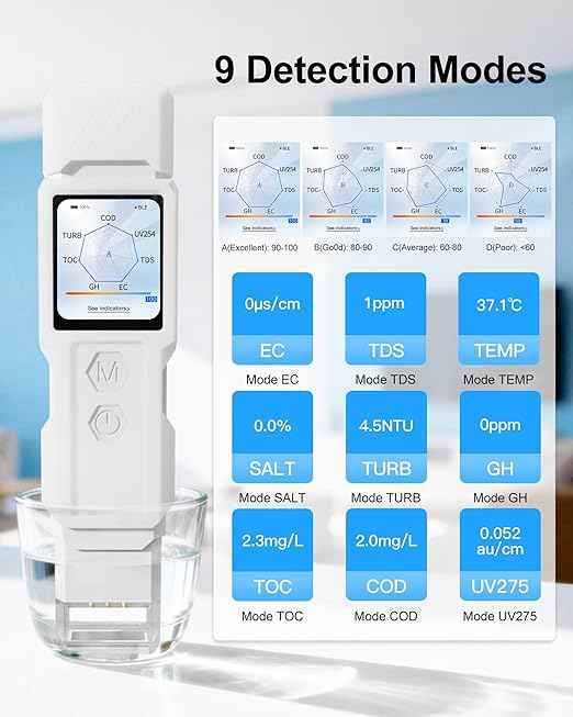 9-in-1 Smart Water Tester with APP Monitoring, Digital Water Test Kit for Turbidity, TDS, EC, Temp, Salt, GH, TOC, COD & UV275, Professional Water Tester for Drinking Water, Well, Tap & Outdoor.