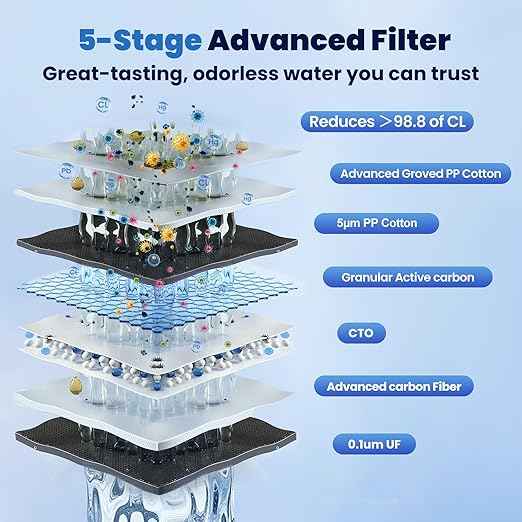 RV Water Filter System, 5-Stage RV Water Filtration System for Campers, 0.1 Micron Water Filter, 3/4'' Brass Hose Quick Connectors, Removes Sediments,Chlorine,Heavy Metals, Odors for Clean Water