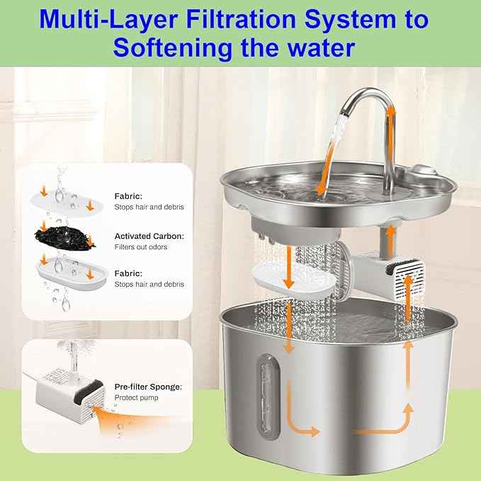 Cat Water Fountain Stainless Steel: 74oz/2.2L Cat Fountain for Drinking - Water Fountains for Cats Indoor - Quiet pet Water Fountain - Kitty spout cat Water Fountain - for Pets& Small Animals