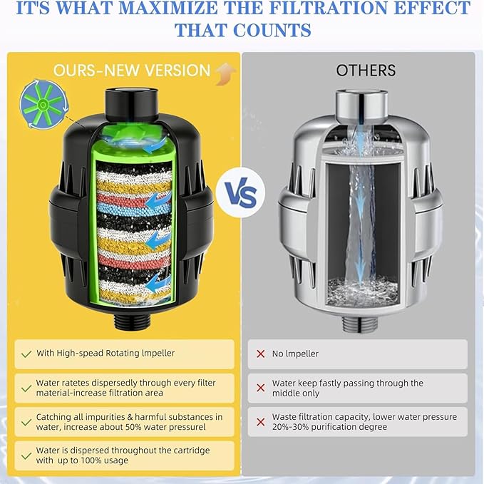 Shower Water Filter, 36-Stage High Output Filtered Shower Head, Shower Head Filter for Hard Water for Hard Water, Removes Chlorine, Fluoride (36 Stage Black Shower Filter)