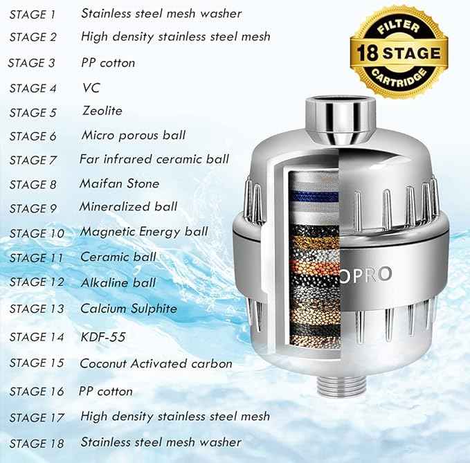 HOPOPRO 9 Modes Shower Head and 18 Stages Shower Filter Combo, High Pressure Filtered Showerhead High Output Shower Head Combo Purifying Water for Water Healthy Life