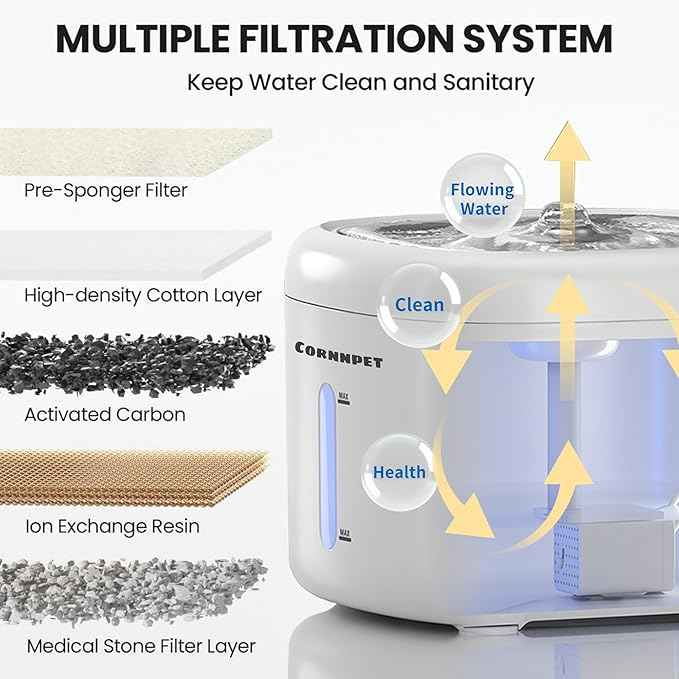 Cat Water Fountain 2.2L with 3 Filters and 1 Mat, Dual Flow Modes Dog Water Fountain with Ultra Silent and Auto Stopping for Small Kitty Cats and Dogs - White