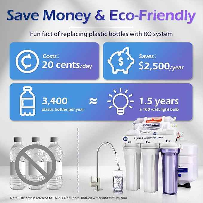 iSpring RCC7AK, NSF Certified, Alkaline 6-Stage Reverse Osmosis System with Filter Lifespan Reminder, pH+ Remineralization RO Water Filter System Under Sink