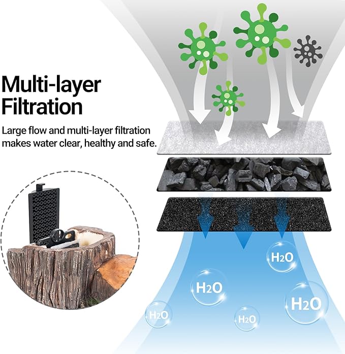 REPTI ZOO Turtle Tank Filter, 45GPH Aquarium Filter with Basking Platform Flow Adjustable Turtle Filter with Multi-Layer Filtration for Up to 10 Gallon - AquaVibe