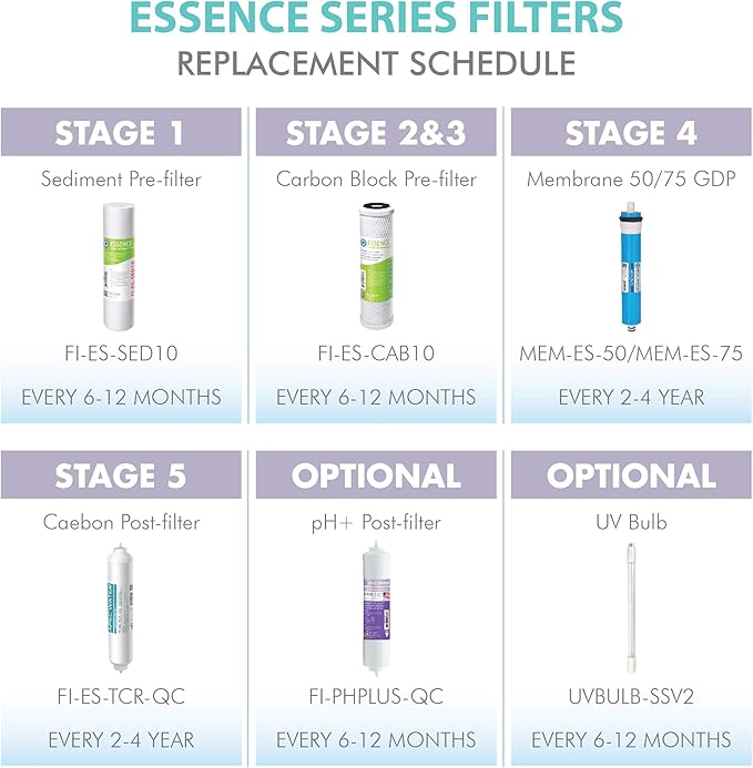 APEC Water Systems Filter-MAX-ESUV-SSV2 75 GPD High Capacity Complete Replacement Set for ROES-UV75-SS Reverse Osmosis Water Filter System Stage 1-6