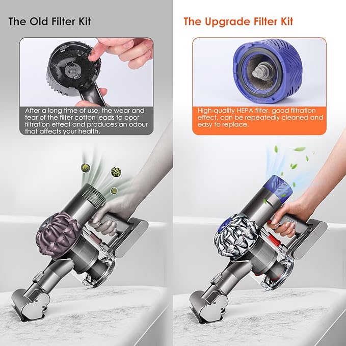Motor Rear Cover + Pre&Post HEPA Filter Set Compatible with Dyson V6 DC58 DC59 DC62 DC72 DC74 SV03 SV04 SV05 SV06 SV07 SV08 SV09 Vacuum Cleaner Upgrade Filter Replacement Parts - AquaVibe
