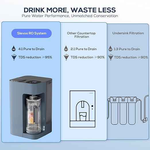 [Smart] Reverse Osmosis Water Filter Countertop,Ph+ & 6-Stage RO Water Filtration System-Alkaline Remineralization,4:1 Pure to Drain,40oz Auto-Fill & Stop Glass Carefe,No Installation Required(Blue)