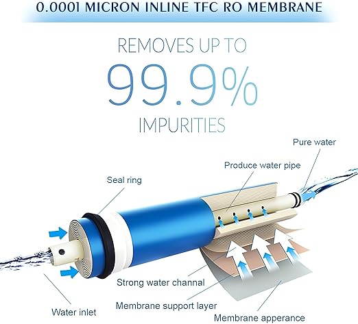 Under Sink Reverse Osmosis Water Filter System–NSF Certified 5-Stage RO Water Purifier with Dual Outlet &3.2G Storage Tank,Reduces TDS,and up to 99% of Contaminants,Faucet Design for Easy Installation