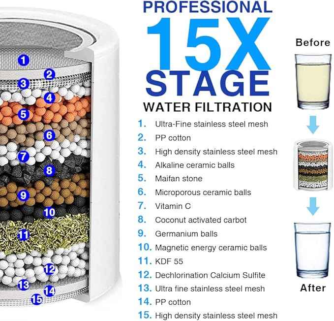 AMORIX 15 Stage Shower Filter Replacement Cartridge Reducing Chlorine Shower Water Head Filter for Hard Water Heavy Metal Impurity, Improve Skin Hair, Fit Any Similar Design Shower Water Filter