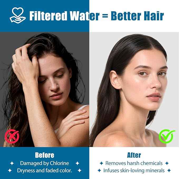 10 Inch Filtered Shower Head, Rain Shower Heads with Filters to Remove Chlorine, Shower Head for Hard Water