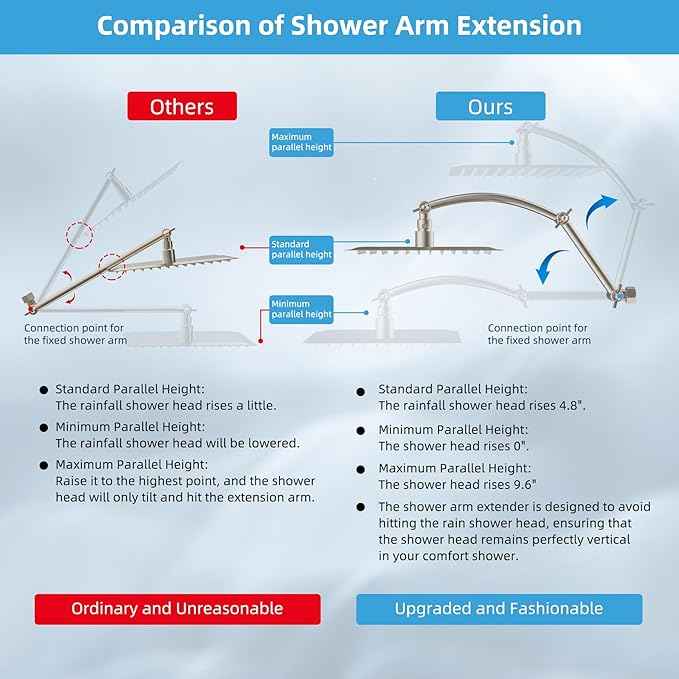 Hibbent All Metal Rain Shower Head, 8'' High Pressure Rainfall Square Showerhead with 16" Shower Extension Arm, Solid Brass Adjustable Shower Arm Extender, Waterfall fixed Showerheads, Brushed Nickel