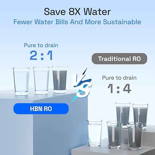 HBN Reverse Osmosis System, 600 GPD RO Water Filter System, 8 Stage Under Sink RO Water Filtration System with Faucet, 2:1 Pure to Drain, Reduces TDS, FCC Listed, White