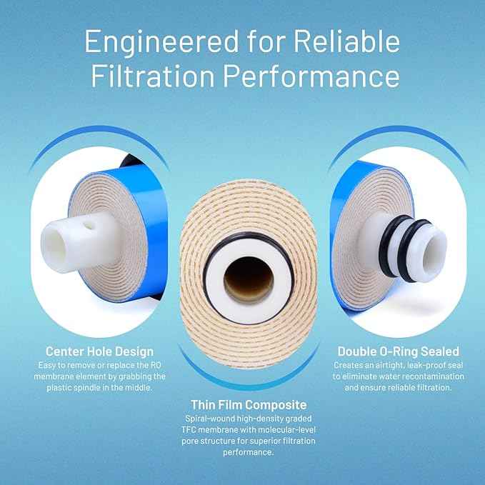 100 GPD RO Membrane Filter Replacement, Universal 11.75" x 1.75" Reverse Osmosis Membrane Element for Residential Undersink RO Drinking Water Filtration System (100 GPD)