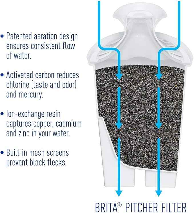 Brita Water Pitcher, 4 Filters