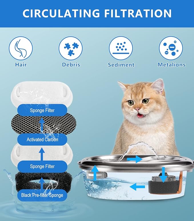 Cat Water Fountain Filters, 8 Pack Pet Replacement Filters with 8 Sponges for Stainless Steel 67oz/2L, 108oz/3.2L and 135oz/4.0L Faucet-Shaped Pet Water Fountain Dog Water Dispenser