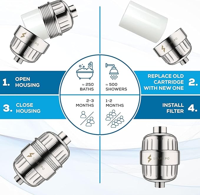 SparkPod Luxury Filtered Shower Head Set 23 Stage Shower Filter - Reduces Chlorine and Heavy Metals - High Pressure Showerhead Filter (8" Round, Elegant Brushed Nickel)