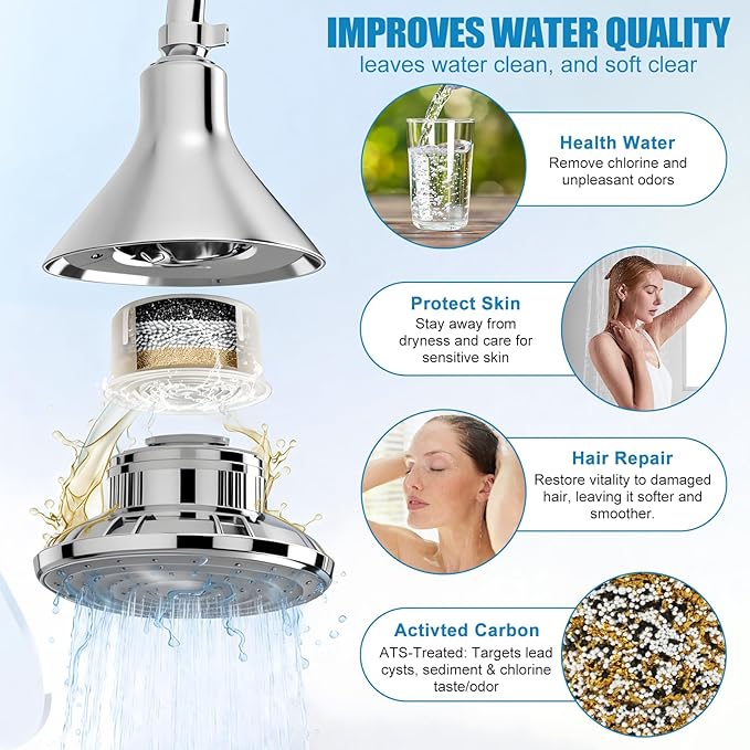 2 Pack Shower Head Filter Replacement Cartridge for Canopy – Compatible with All Canopy Handheld & Fixed Filtered Shower Heads (Model Compatible: Canopy/1.0/2.0/Plus) – Hard Water & Chlorine Reduction