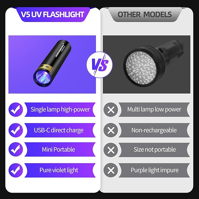 DARKBEAM UV Flashlight 395nm Light Blacklight, Mini But Powerful Woods Lamp USB-C Rechargeable, LED Ultraviolet Flashlights Pocket Pet Urine Detector for Mineral, Uranium Glass, Cured Resin