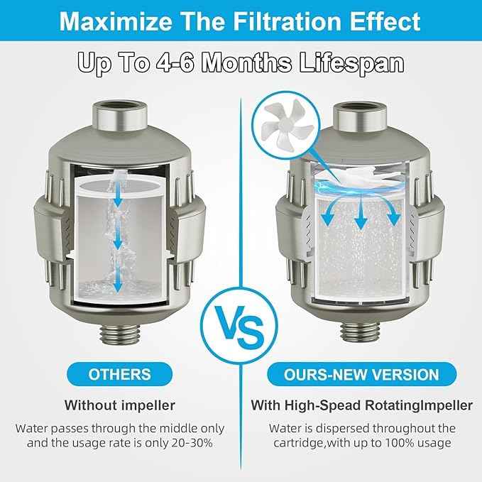 Yodel Shower Filter Brushed Nickel - Shower Head Filter for Hard Water - Water Softener to Remove Chlorine and Fluoride,Improve Hair and Skin Condition