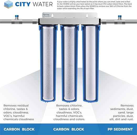 iSpring WCB32O+AHPF12MNPT12X2 Whole House Water Filter System, Reduces up to 99% Chlorine, Sediment, Taste, Odor, 3-Stage Water Filtration System w/ 3/4" Push-fit Stainless Steel Hose Connectors