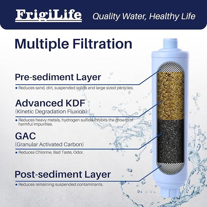 RV Water Filter, NSF/ANSI 42 Certified, Reduces Chlorine, Heavy Metals & Bad Odor, with Hose Protector, Provides Clean Water for RVs, Garden Hose, Water Filling and Car Washing, 2 Pack