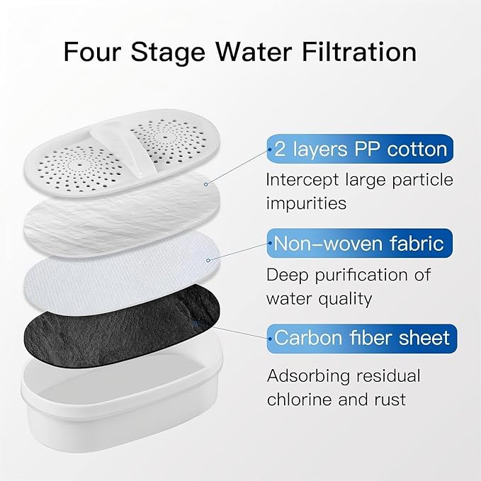 Replacement for Waterdrop Pitcher Filtration System, Reduces PFAS, PFOA/PFOS, Chlorine, Clean Water in Seconds, Last Up to 3 Months or 200 Gallons (Pack of 3)