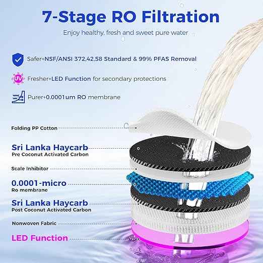 CT910G Countertop Reverse Osmosis Water Filter System, 7-Stage RO Water Filtration System, 528 Gallons Water Purifier, 3:1 Pure to Drain, NSF 372,42,58, Reduce TDS PFAS, No Installation
