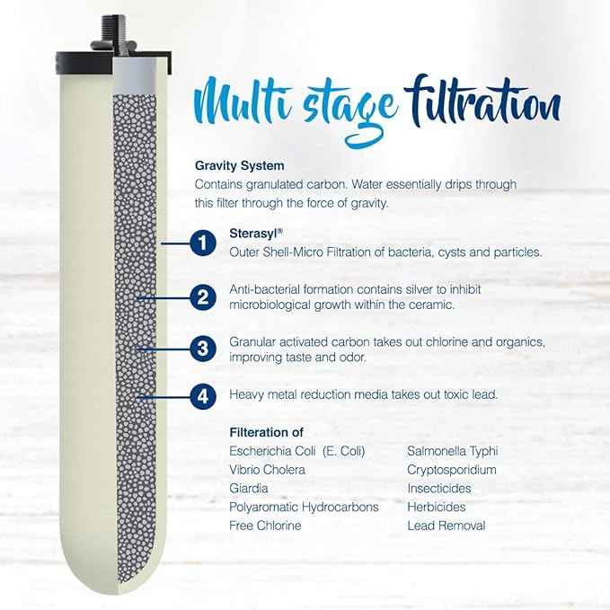 British Berkefeld 2.24 Gallon Gravity-Fed Water Filter System- Stainless Steel with 2x ATC Super Sterasyl Candle Filters