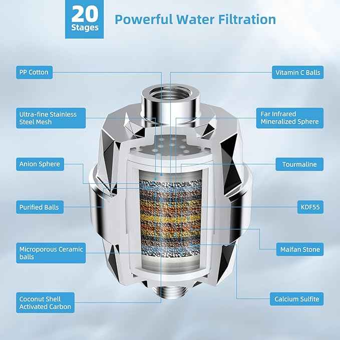 Hibbent All Metal Rain Filtered Shower Head, 12'' High Pressure Rainfall Showerhead with 16" Shower Head Extension Arm, 20 Stage Shower Filter, Solid Brass Adjustable Shower Arm Extender, Chrome