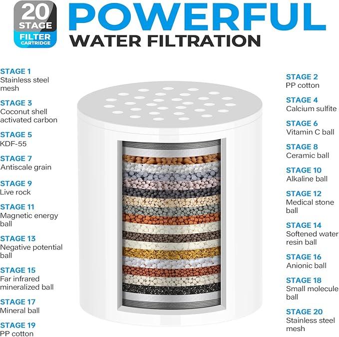 Upgrade Shower Filter,20-Stage Shower Head Filter with 2 Replaceable Filter Cartridges, High Output Shower Water Filter for Removing Chlorine and fluoride-Chrome